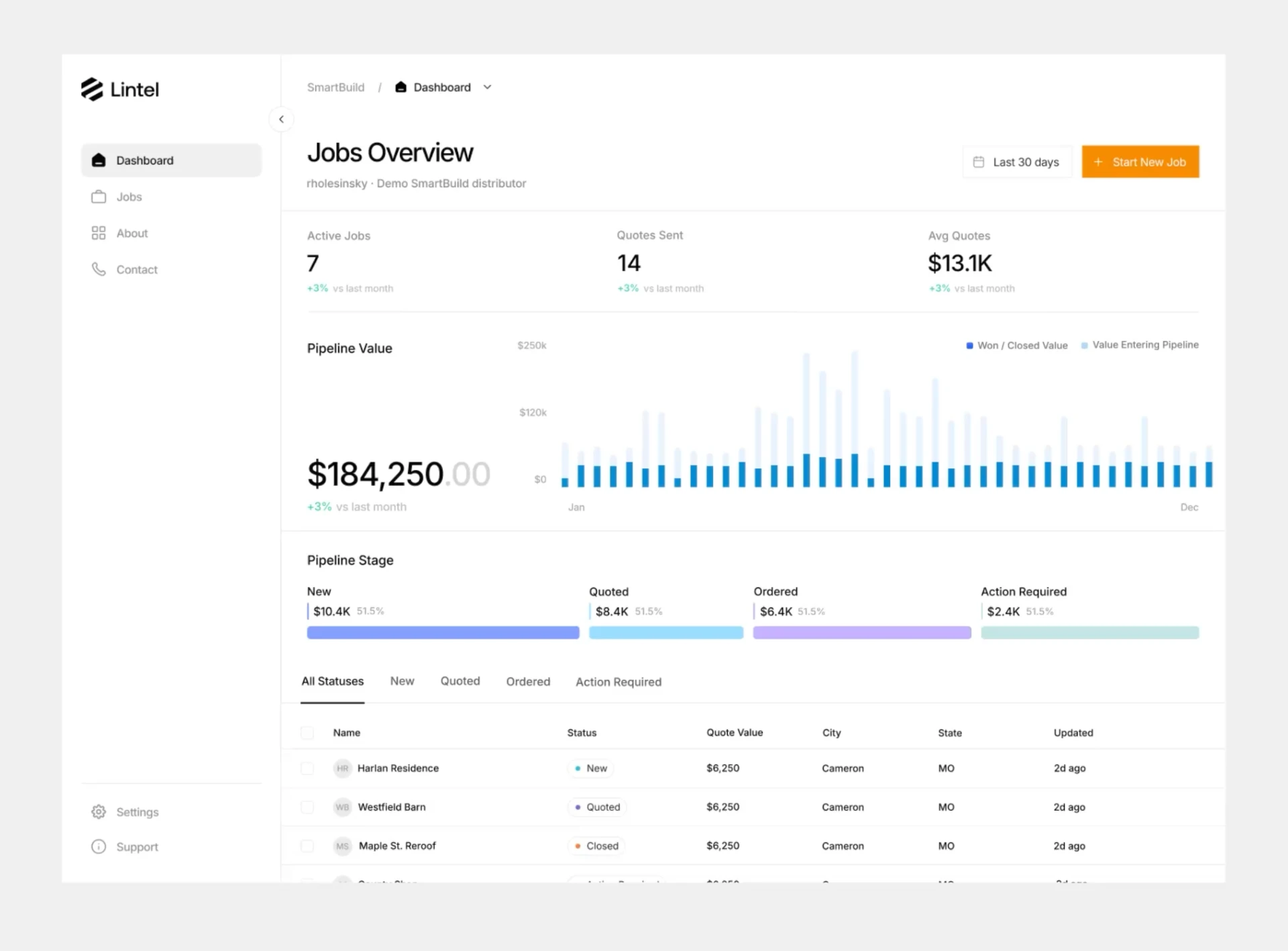 Dashboard showing jobs overview, active quotes, and pipeline value