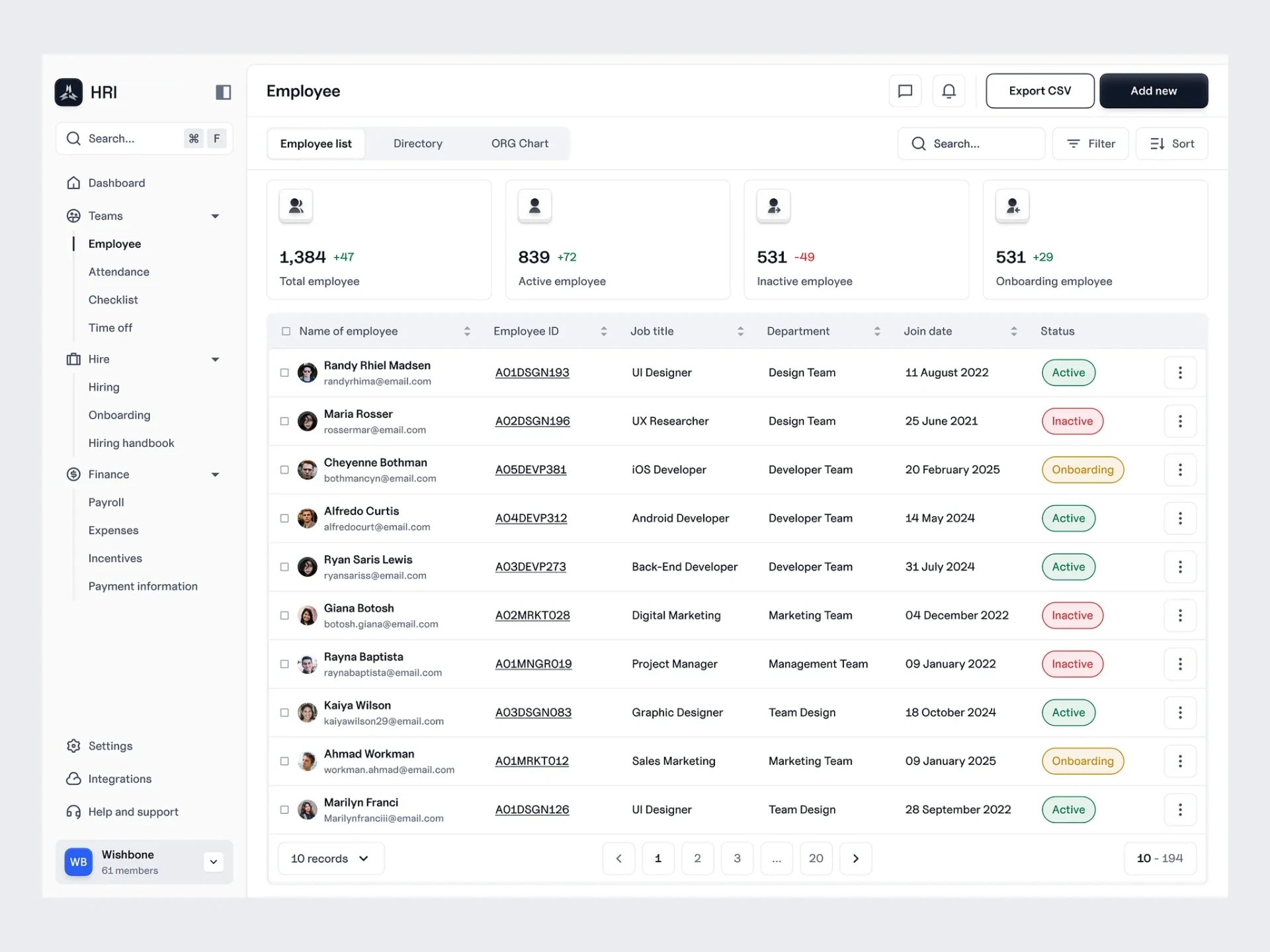 Wishbone HR employee management dashboard