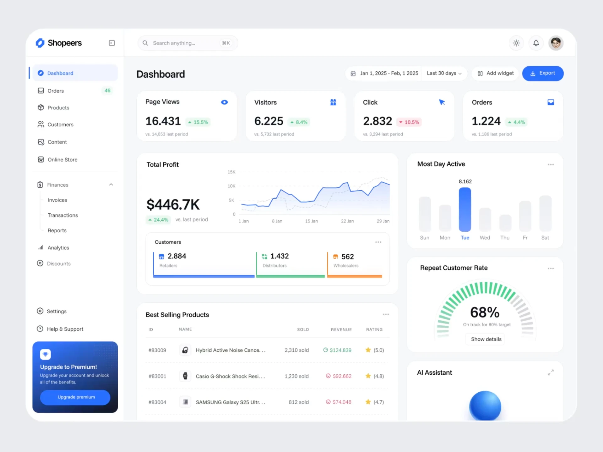 SaaS admin dashboard showing analytics, revenue, orders and customer metrics